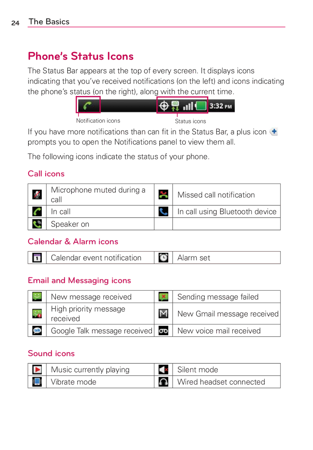 LG Electronics MS910 Phone’s Status Icons, Call icons, Calendar & Alarm icons, Email and Messaging icons, Sound icons 