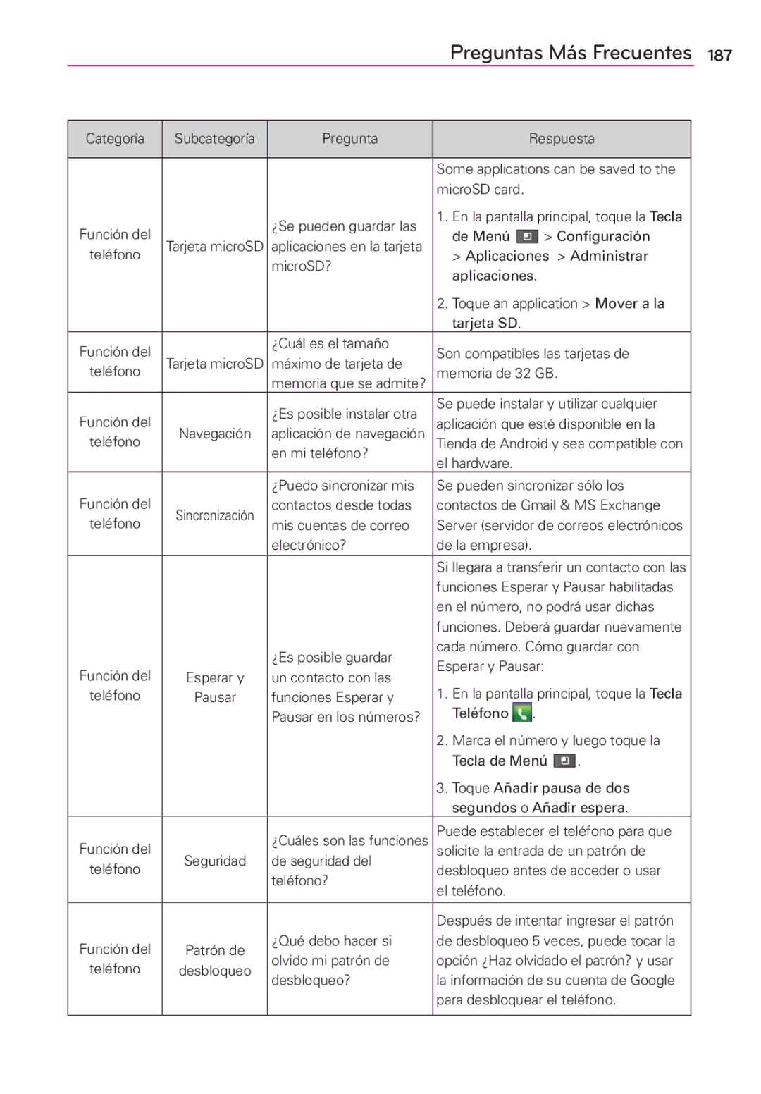 LG Electronics MS910 manual Preguntas Más Frecuentes 