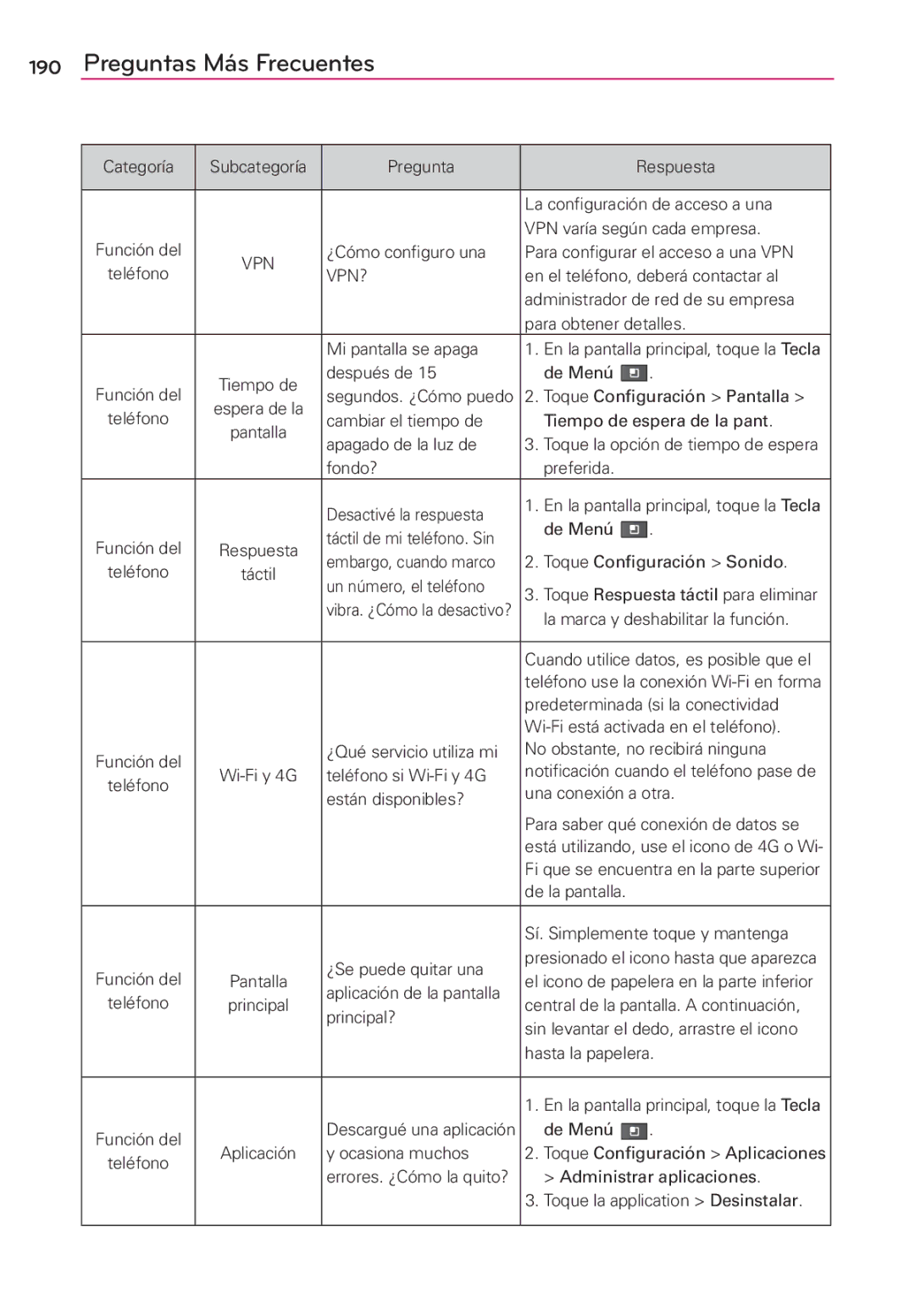 LG Electronics MS910 manual Vpn? 