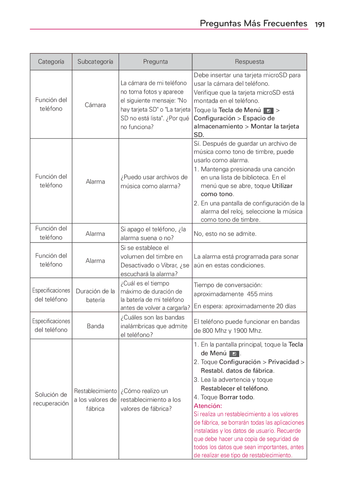 LG Electronics MS910 manual De realizar ese tipo de restablecimiento 