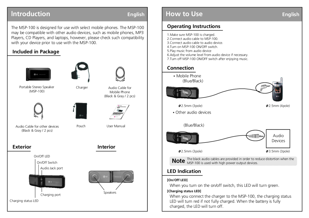 LG Electronics MSP-100 lntroductionEnglish, How to Use, Included in Package, Exterior, Interior, Operating Instructions 