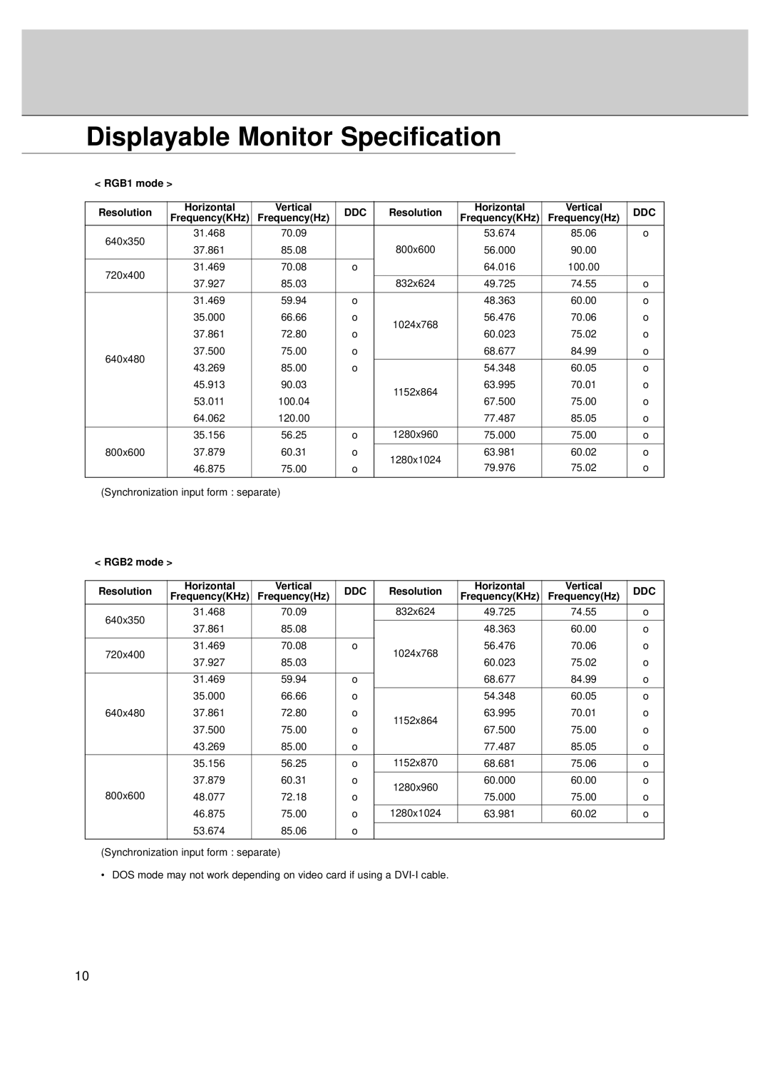 LG Electronics MT-50PZ40/, MT-50PZ41/, MT-50PZ43/, MZ-50PZ42/, MZ-50PZ43 owner manual Displayable Monitor Specification 