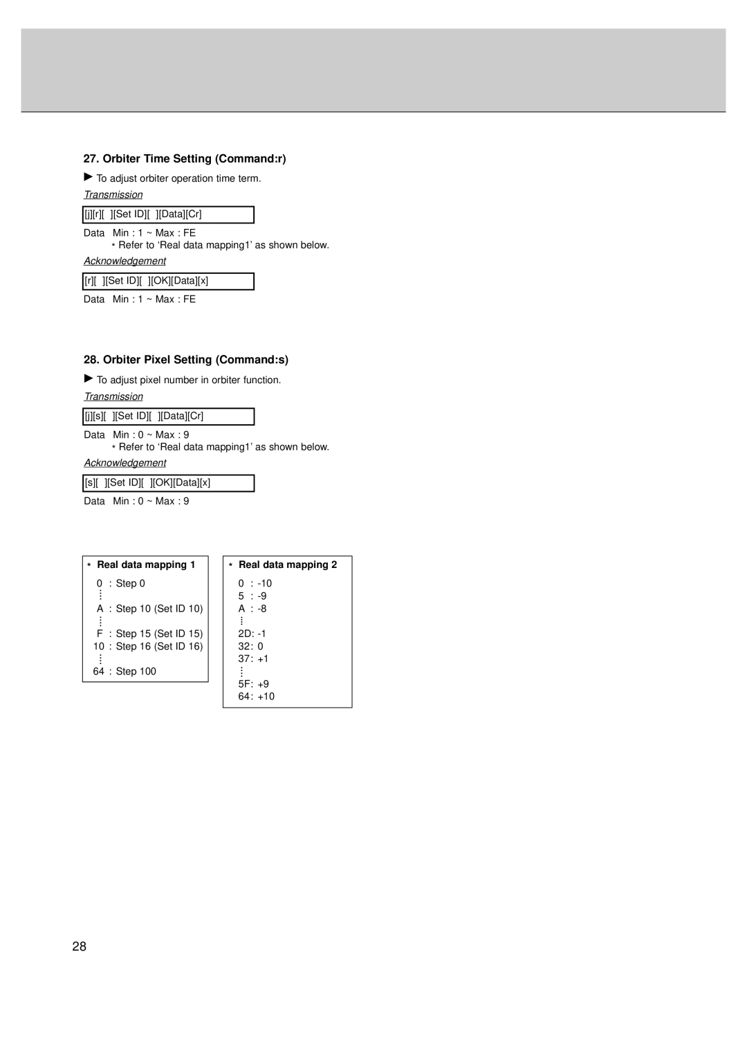 LG Electronics MT-50PZ40/, MT-50PZ41/, MT-50PZ43/, MZ-50PZ42/, MZ-50PZ43 Orbiter Time Setting Commandr, Real data mapping 