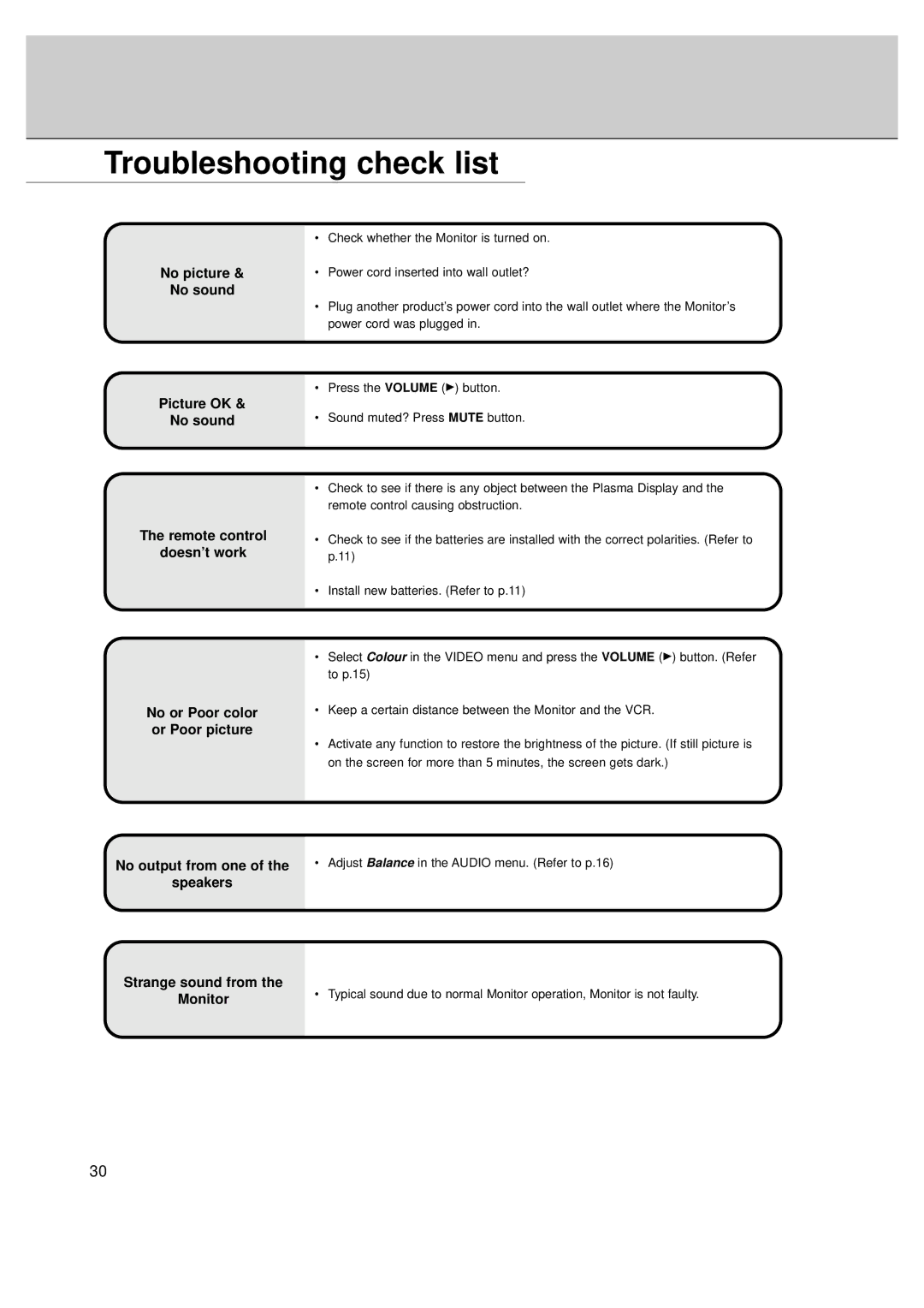 LG Electronics MT-50PZ40/, MT-50PZ41/, MT-50PZ43/, MZ-50PZ42/, MZ-50PZ43 Troubleshooting check list, No picture, No sound 