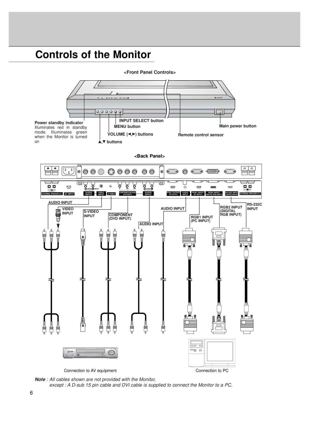 LG Electronics MT-50PZ40/, MT-50PZ41/, MT-50PZ43/, MZ-50PZ42/, MZ-50PZ43 Controls of the Monitor, Front Panel Controls 