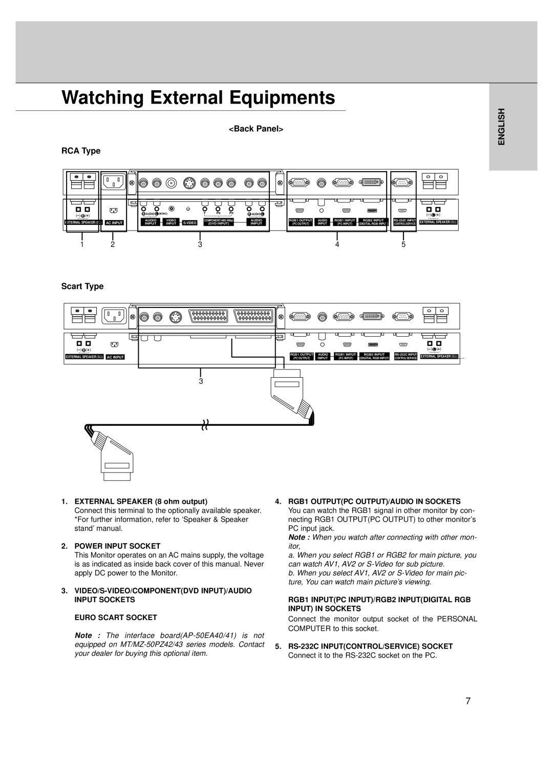 LG Electronics MT-50PZ40/, MT-50PZ41/, MT-50PZ43/, MZ-50PZ42/, MZ-50PZ43 Watching External Equipments, Back Panel RCA Type 