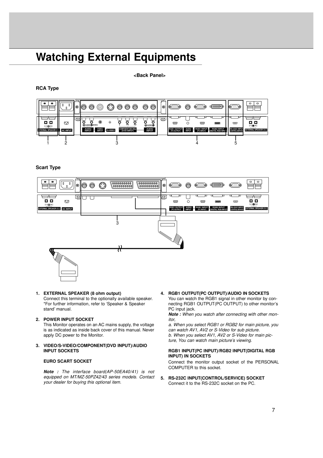 LG Electronics MT-50PZ40, MT-50PZ41, MT-50PZ43S, MZ-50PZ42, MZ-50PZ43 Watching External Equipments, Back Panel RCA Type 