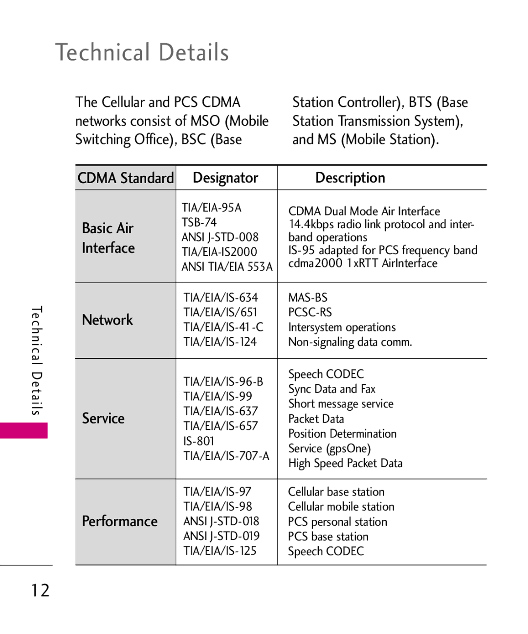 LG Electronics MT375 manual Technical Details 