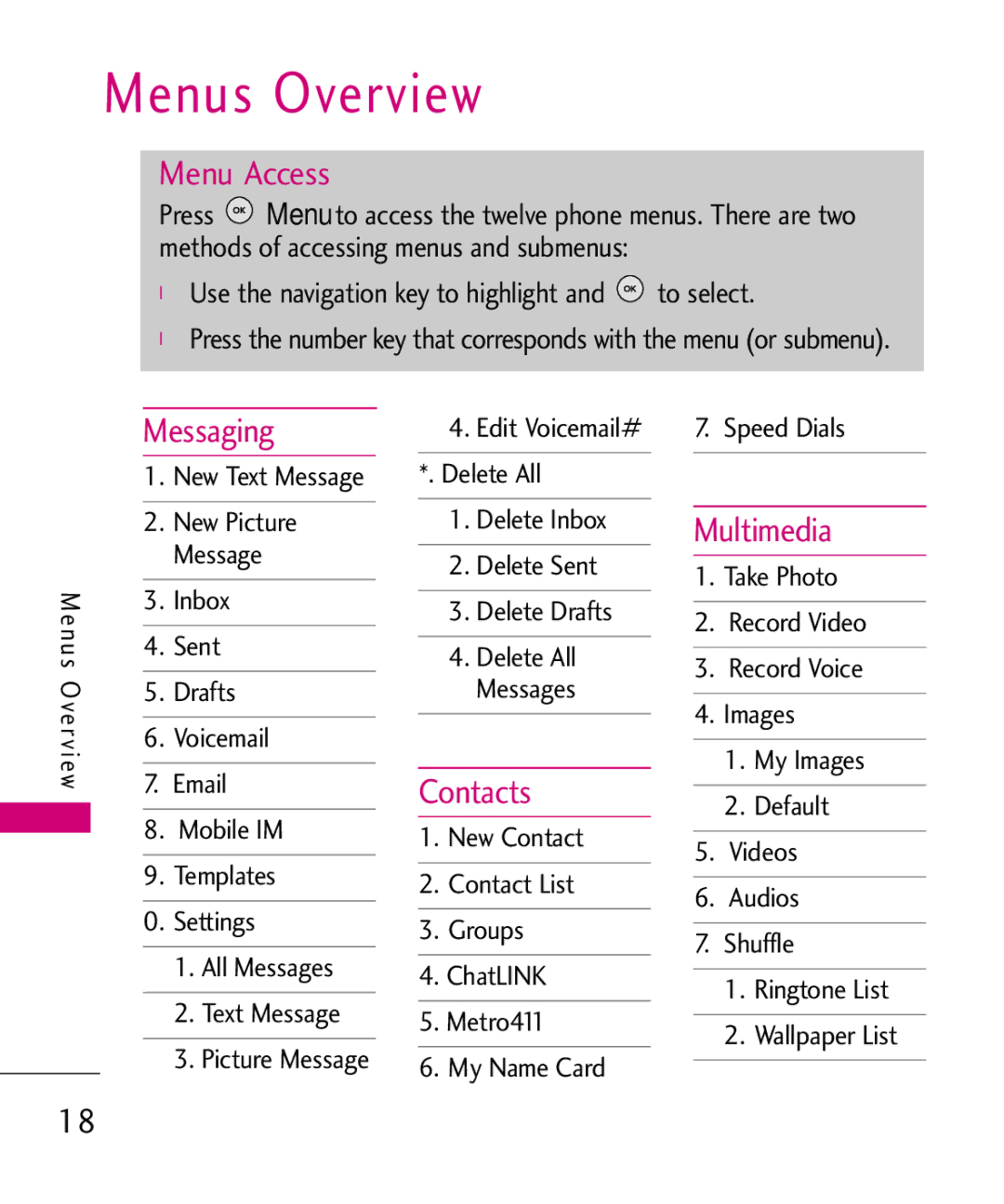 LG Electronics MT375 manual Menus Overview, Menu Access, Messaging, Contacts, Multimedia 