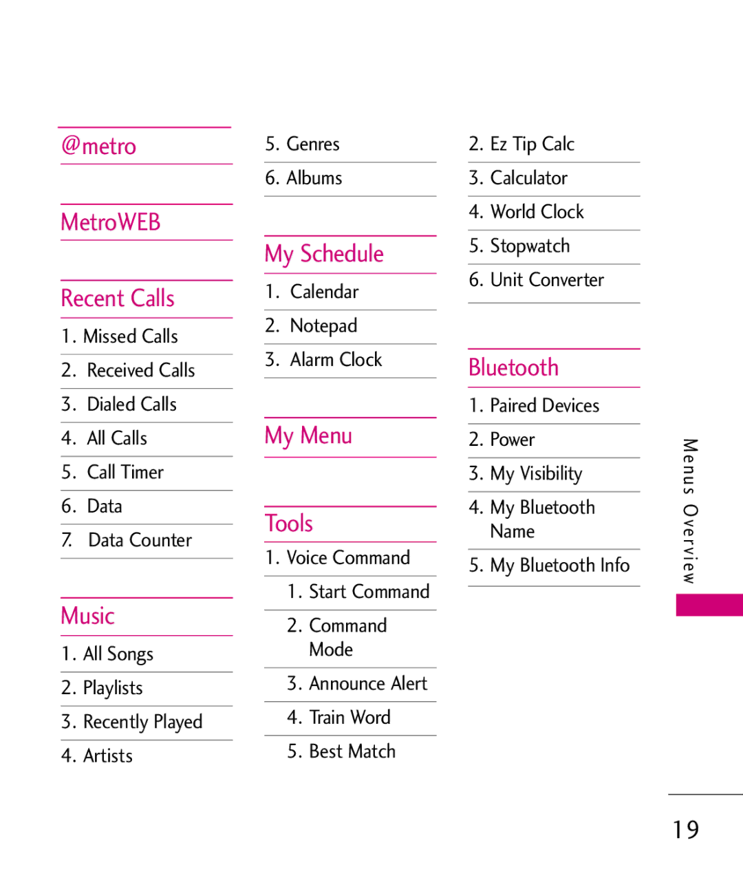 LG Electronics MT375 manual @metro MetroWEB Recent Calls, Music, My Schedule, My Menu Tools, Bluetooth 