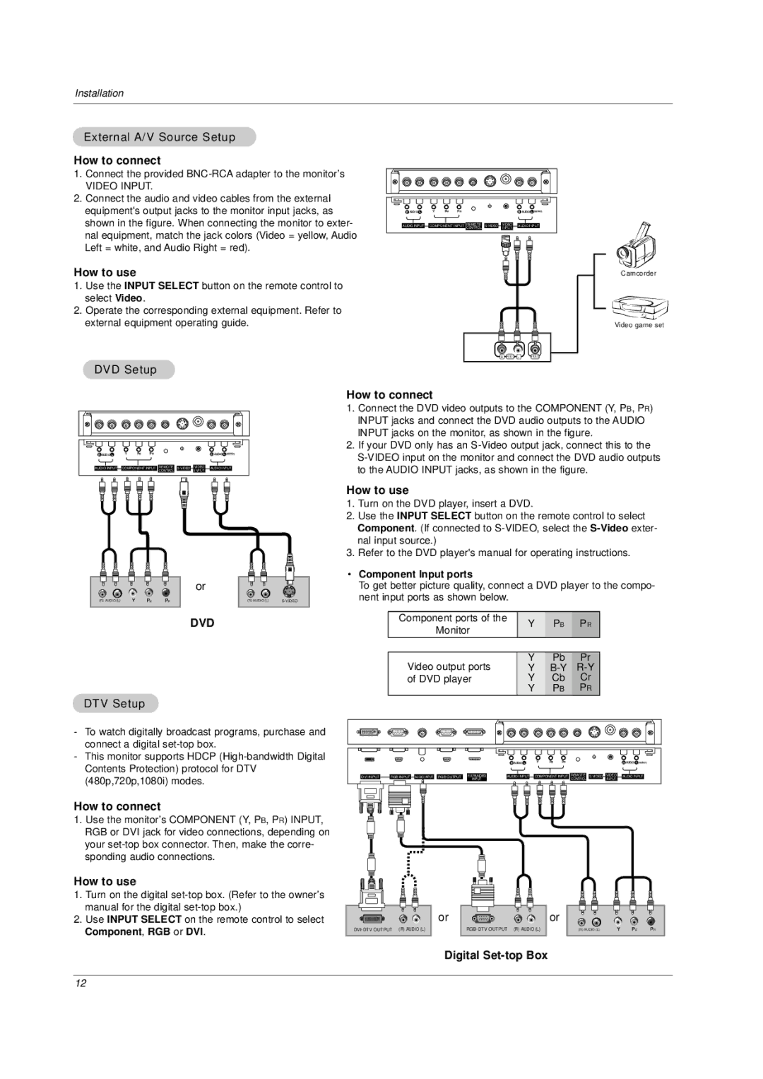 LG Electronics MU-42PZ44K External A/V Source Setup, DVD Setup, DTV Setup, Digital Set-top Box, Component Input ports 