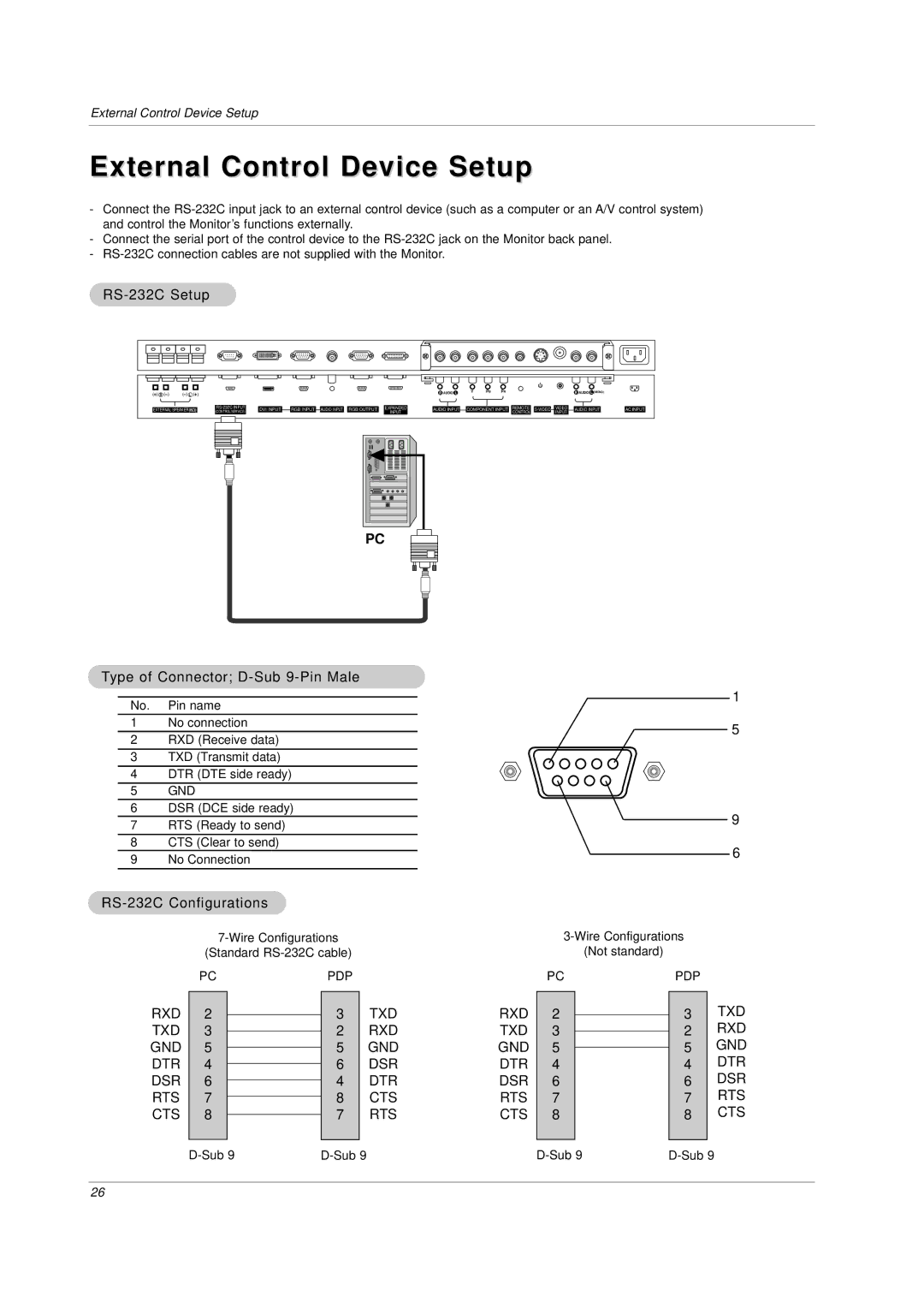 LG Electronics MU-42PZ44VK, MU-42PZ90M External Control Device Setup, RS-232C Setup, Type of Connector D-Sub 9-Pin Male 