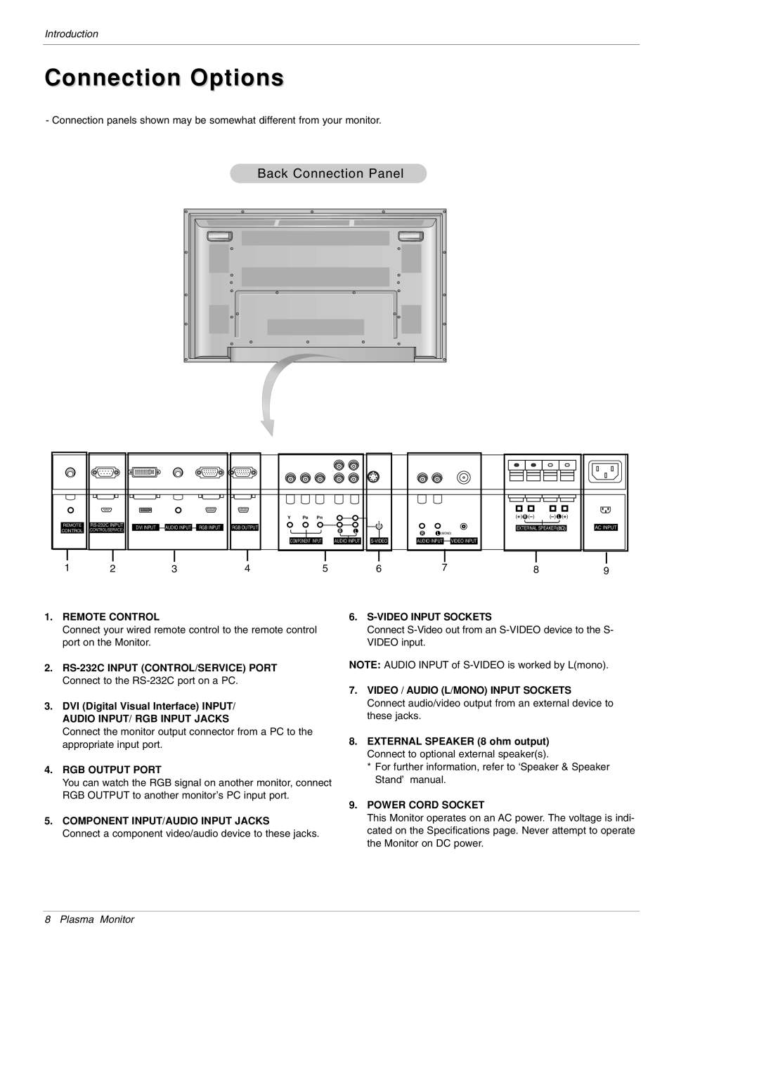 LG Electronics MU-50PM10 owner manual Connection Options, Back Connection Panel 