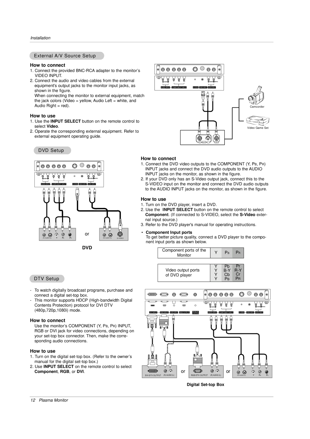 LG Electronics MU-50PZ44A External A/V Source Setup, DVD Setup, DTV Setup, Component Input ports, Digital Set-top Box 