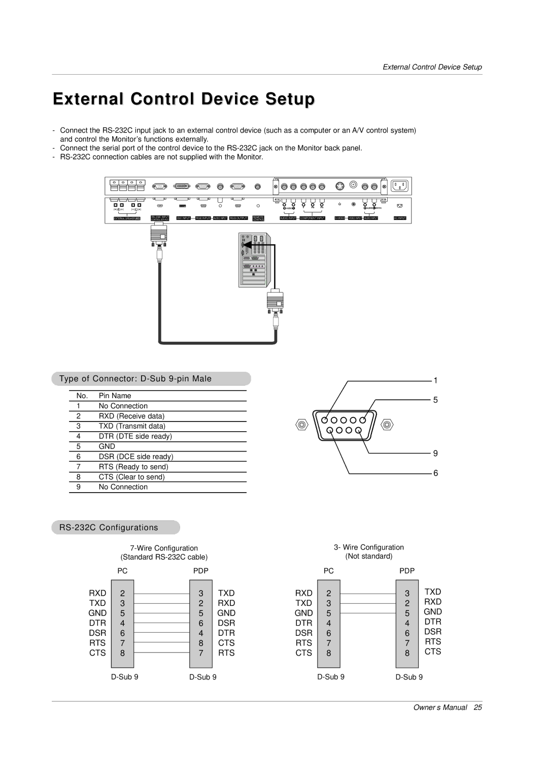 LG Electronics MU-50PZ44M External Control Device Setup, Type of Connector D-Sub 9-pin Male, RS-232C Configurations 