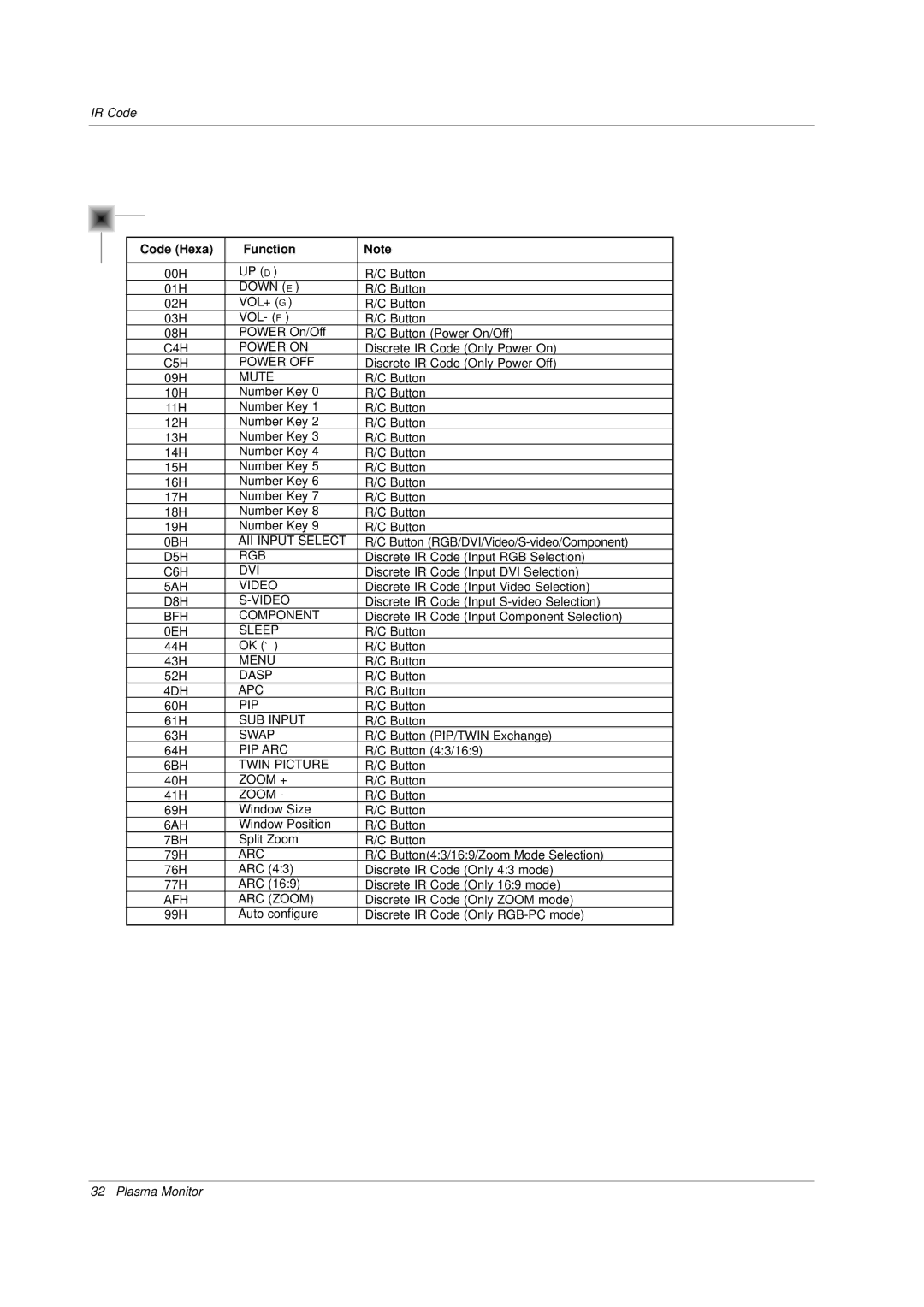 LG Electronics MU-50PZ44MR, MU-50PZ90, MU-50PZ44VS, MU-50PZ44VK, MU-50PZ44MK, MU-50PZ 44VB, MU-50PZ44VR Code Hexa Function, Arc 