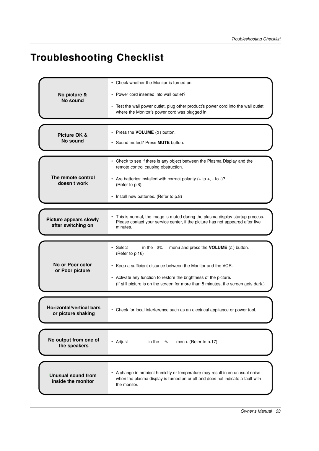 LG Electronics MU-50PZ44A, MU-50PZ90, MU-50PZ44VS, MU-50PZ44VK, MU-50PZ44MK, MU-50PZ 44VB Troubleshooting Checklist 