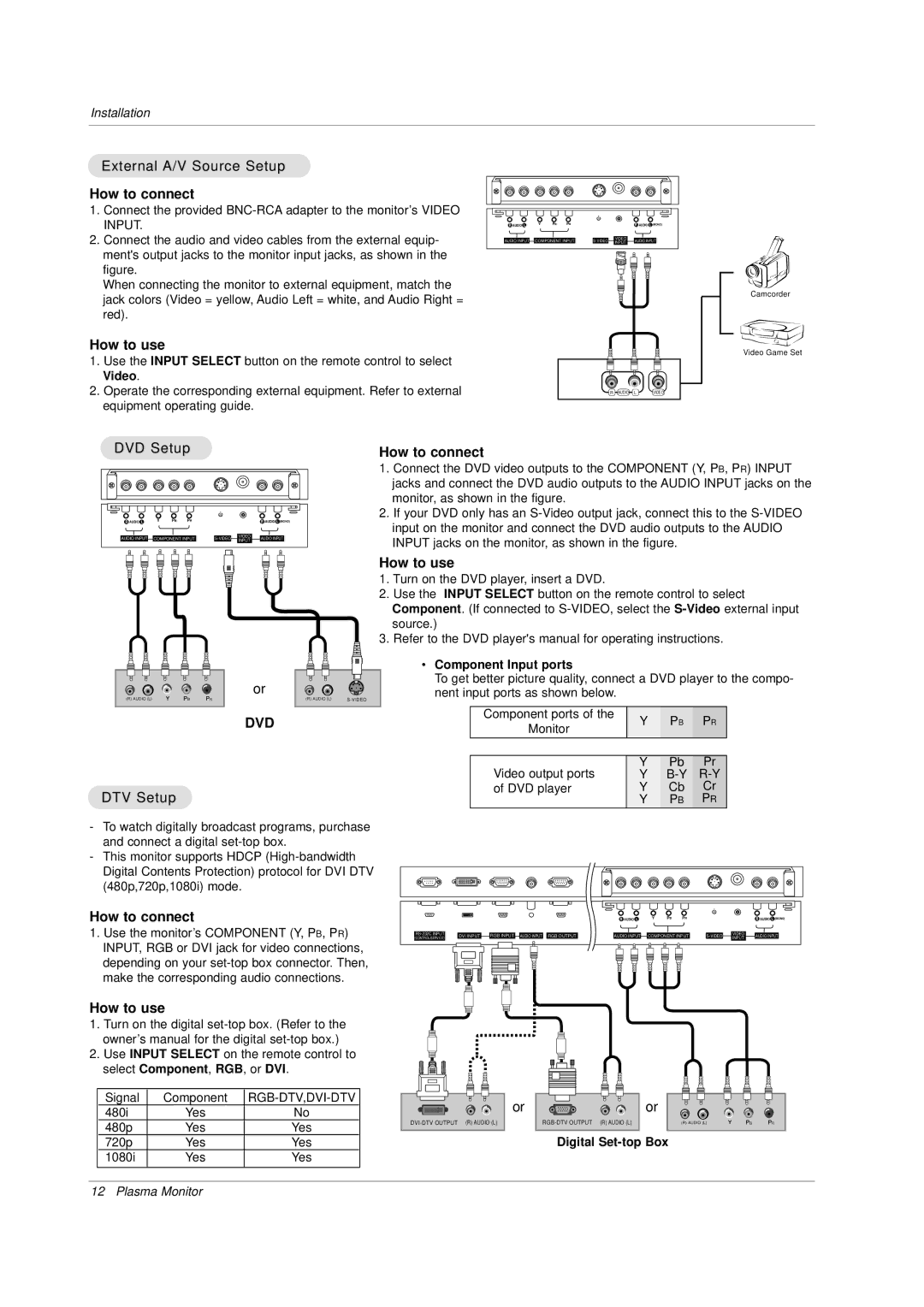 LG Electronics owner manual External A/V Source Setup, DVD Setup, DTV Setup, Component Input ports, Digital Set-top Box 