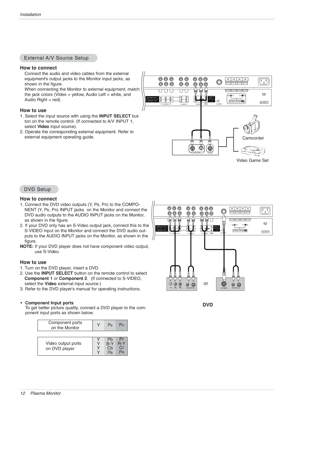 LG Electronics MU-60PZ95V External A/V Source Setup, How to connect, How to use, DVD Setup, Component Input ports 