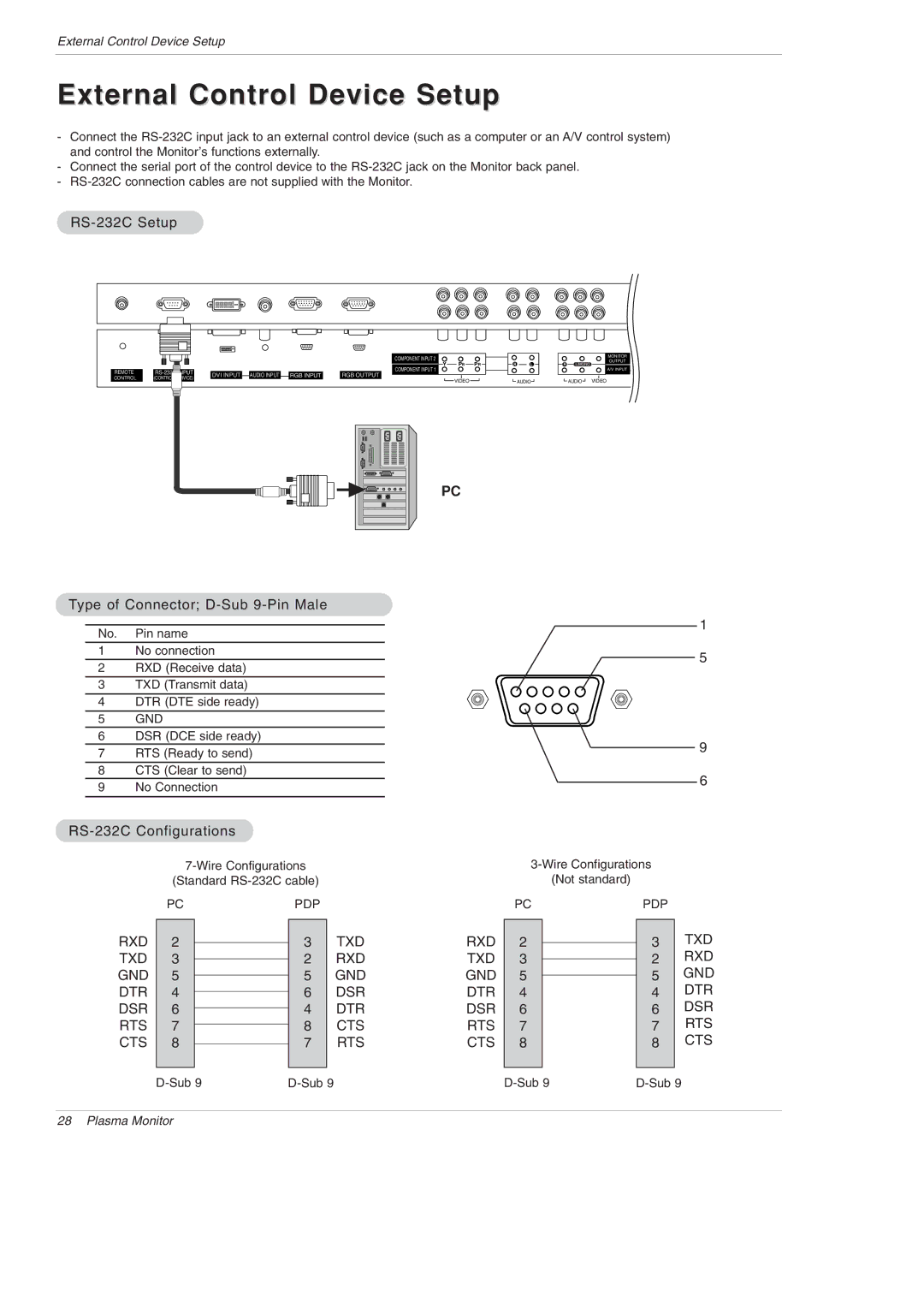 LG Electronics MU-60PZ95V owner manual External Control Device Setup, RS-232C Setup, Type of Connector D-Sub 9-Pin Male 