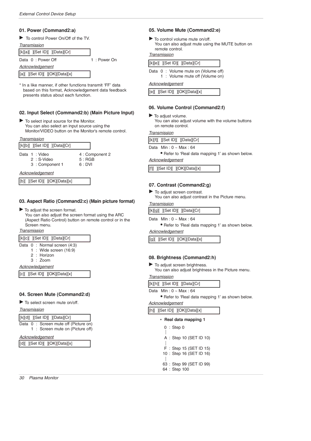 LG Electronics MU-60PZ95V owner manual Power Command2a, Volume Mute Command2e, Input Select Command2b Main Picture Input 