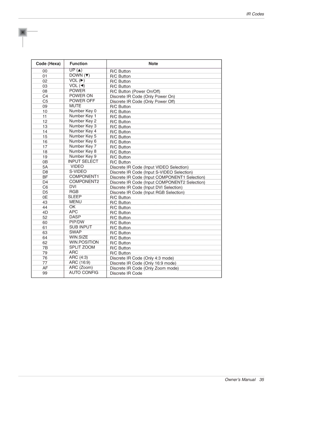 LG Electronics MU-60PZ95V owner manual Code Hexa Function, Arc 