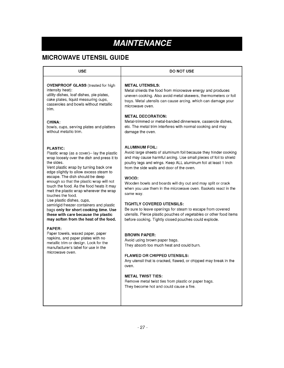 LG Electronics MV-1310B, MV-1310W owner manual Microwave Utensil Guide, Do not USE 