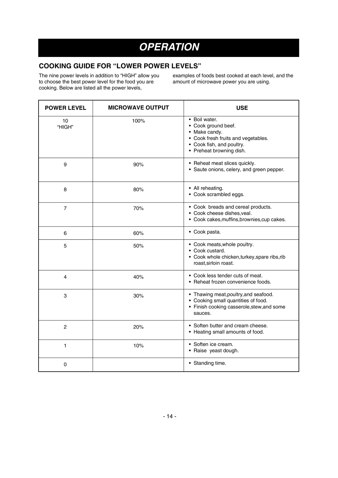 LG Electronics MV1615W, MV1615B owner manual Cooking Guide for Lower Power Levels, Power Level Microwave Output USE, High 