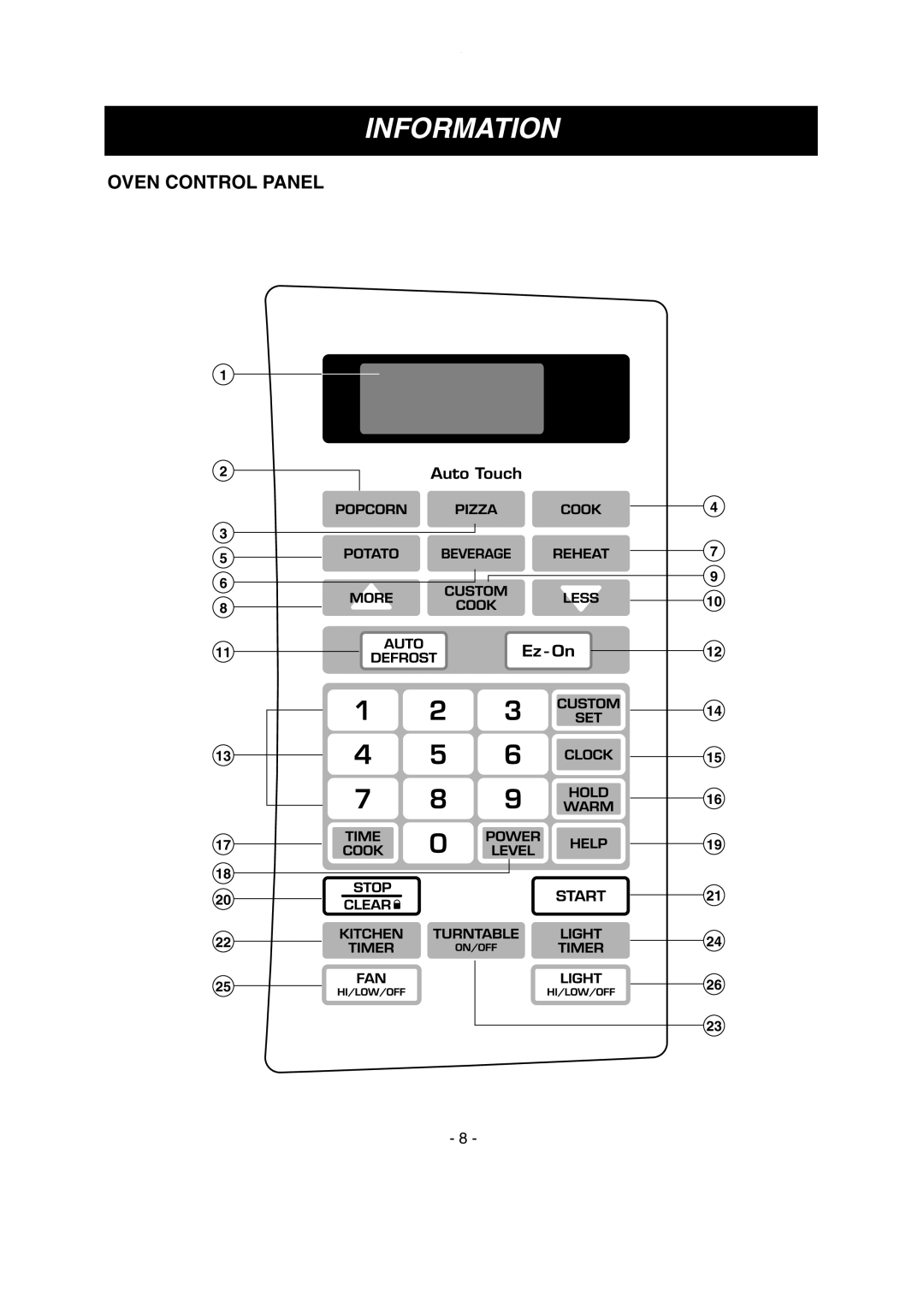 LG Electronics MV1615W, MV1615B owner manual Oven Control Panel, Information 