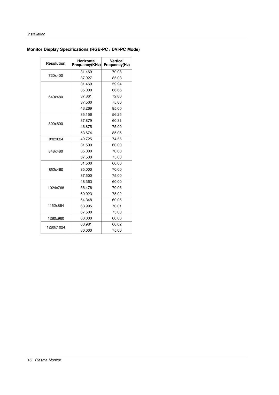 LG Electronics MW 71PY10 owner manual Monitor Display Specifications RGB-PC / DVI-PC Mode, Resolution Horizontal Vertical 