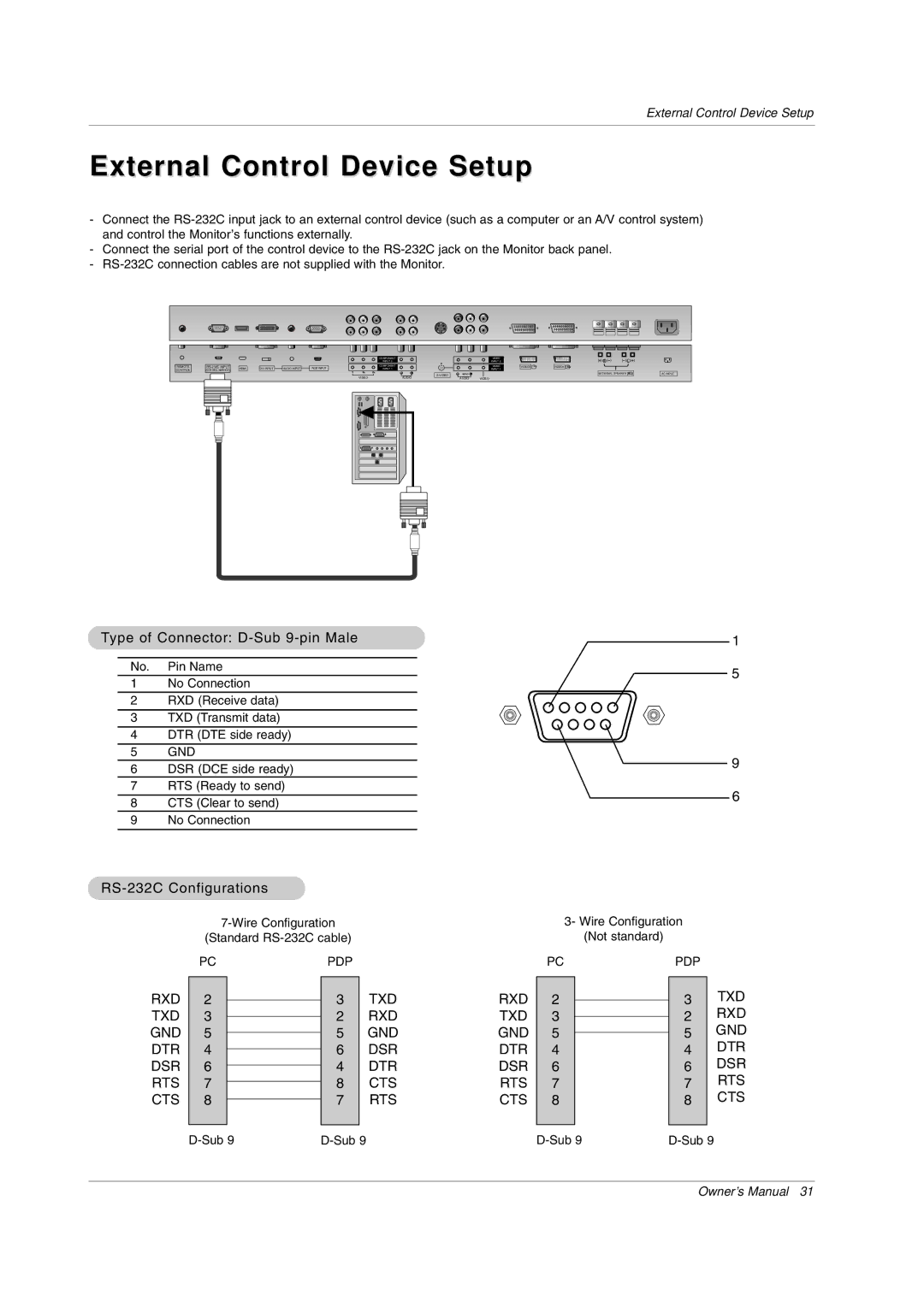 LG Electronics MW 71PY10 External Control Device Setup, Type of Connector D-Sub 9-pin Male, RS-232C Configurations 