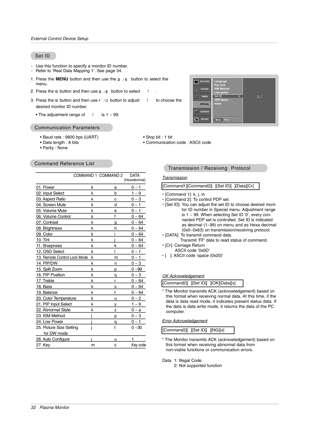 LG Electronics MW 71PY10 owner manual Command Reference List, External Control Device Setup 