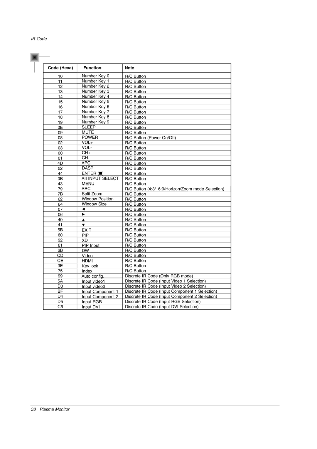 LG Electronics MW 71PY10 owner manual Code Hexa Function 