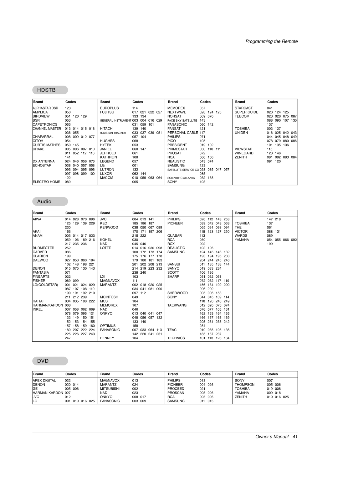 LG Electronics MW 71PY10 owner manual Hdstb, Audio 