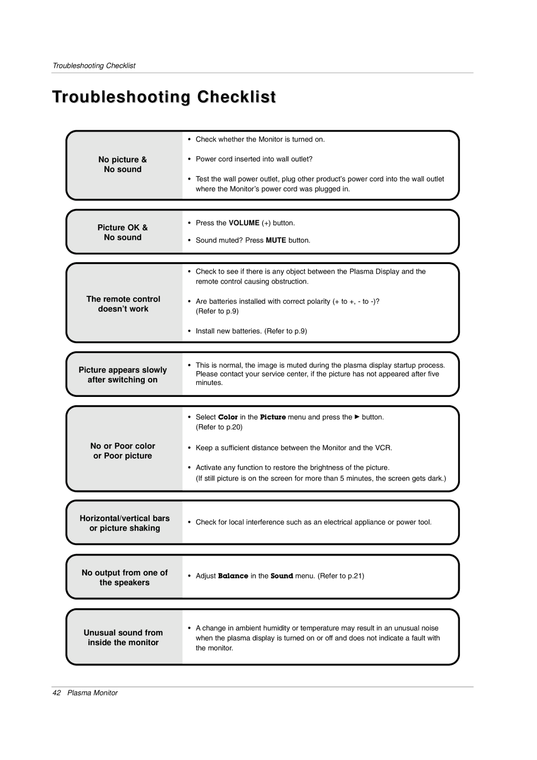 LG Electronics MW 71PY10 owner manual Troubleshooting Checklist 