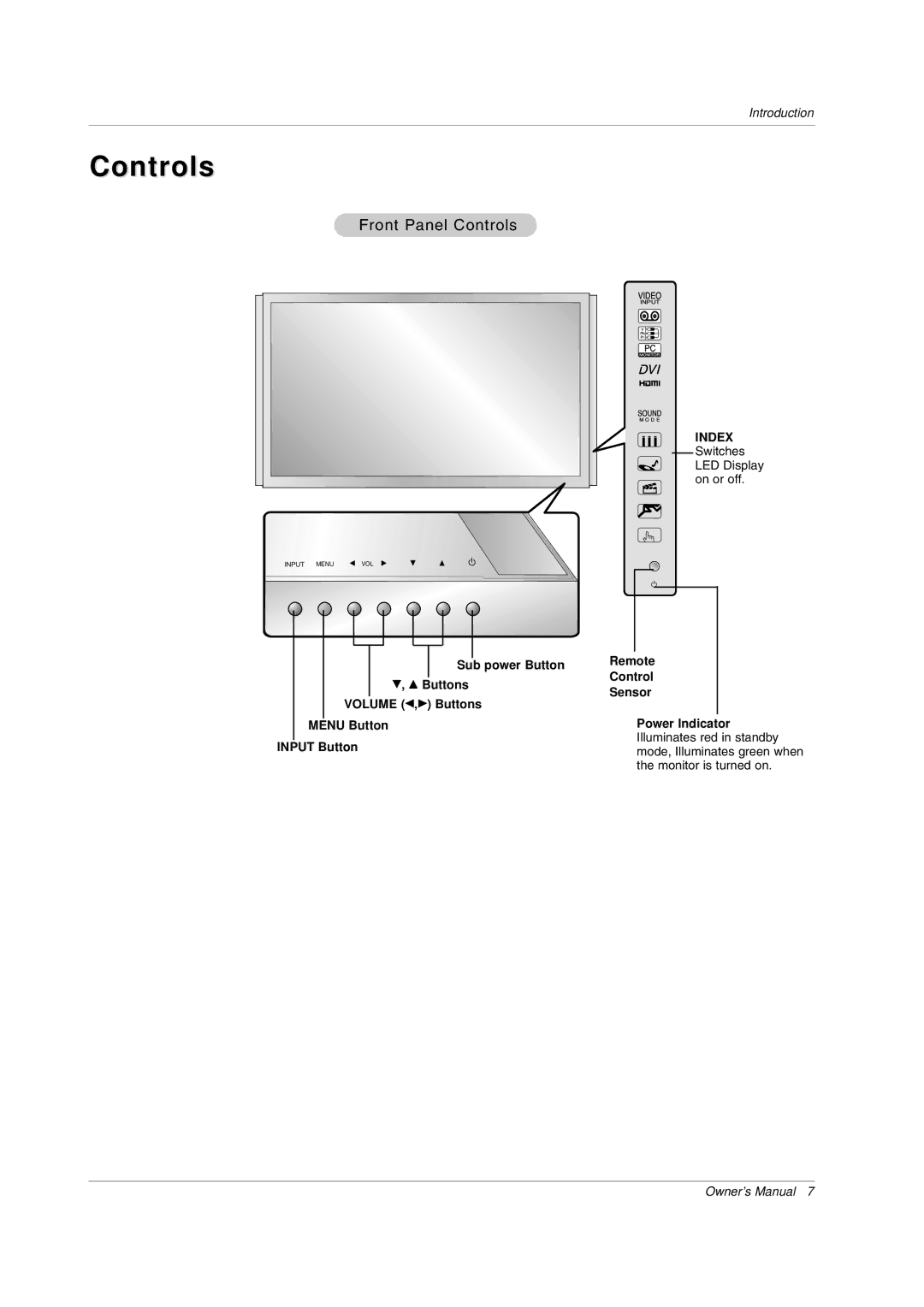 LG Electronics MW 71PY10 owner manual Front Panel Controls 