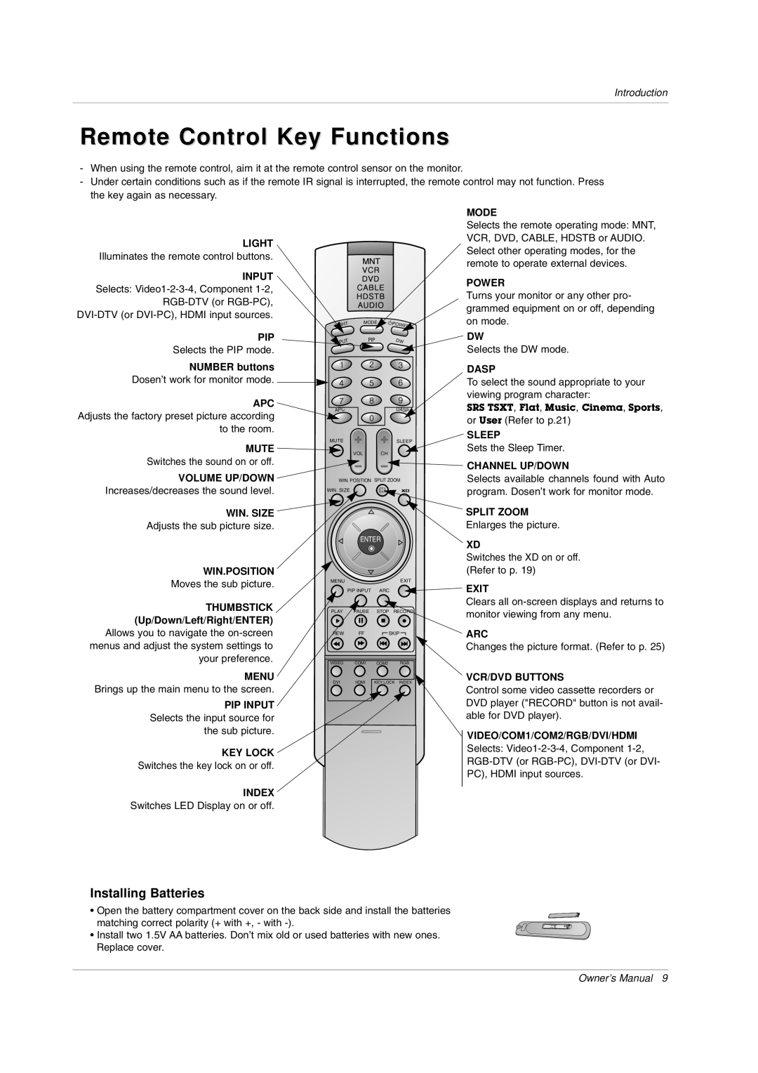 LG Electronics MW 71PY10 owner manual Remote Control Key Functions, Number buttons, Thumbstick Up/Down/Left/Right/ENTER 