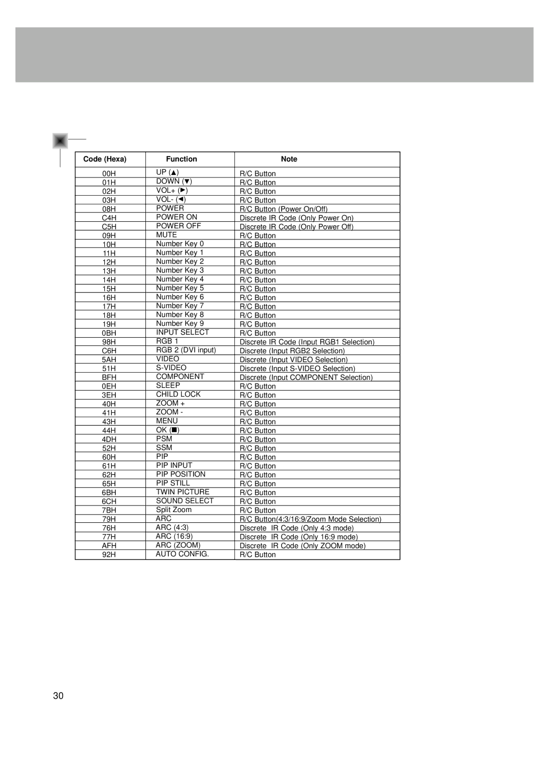 LG Electronics MT-42PZ40R, MZ-42PZ42V, MT-42PZ42S, MT-42PZ42V, MT-42PZ41B, MT-42PZ42B, MT-42PZ41V Code Hexa Function, Arc 