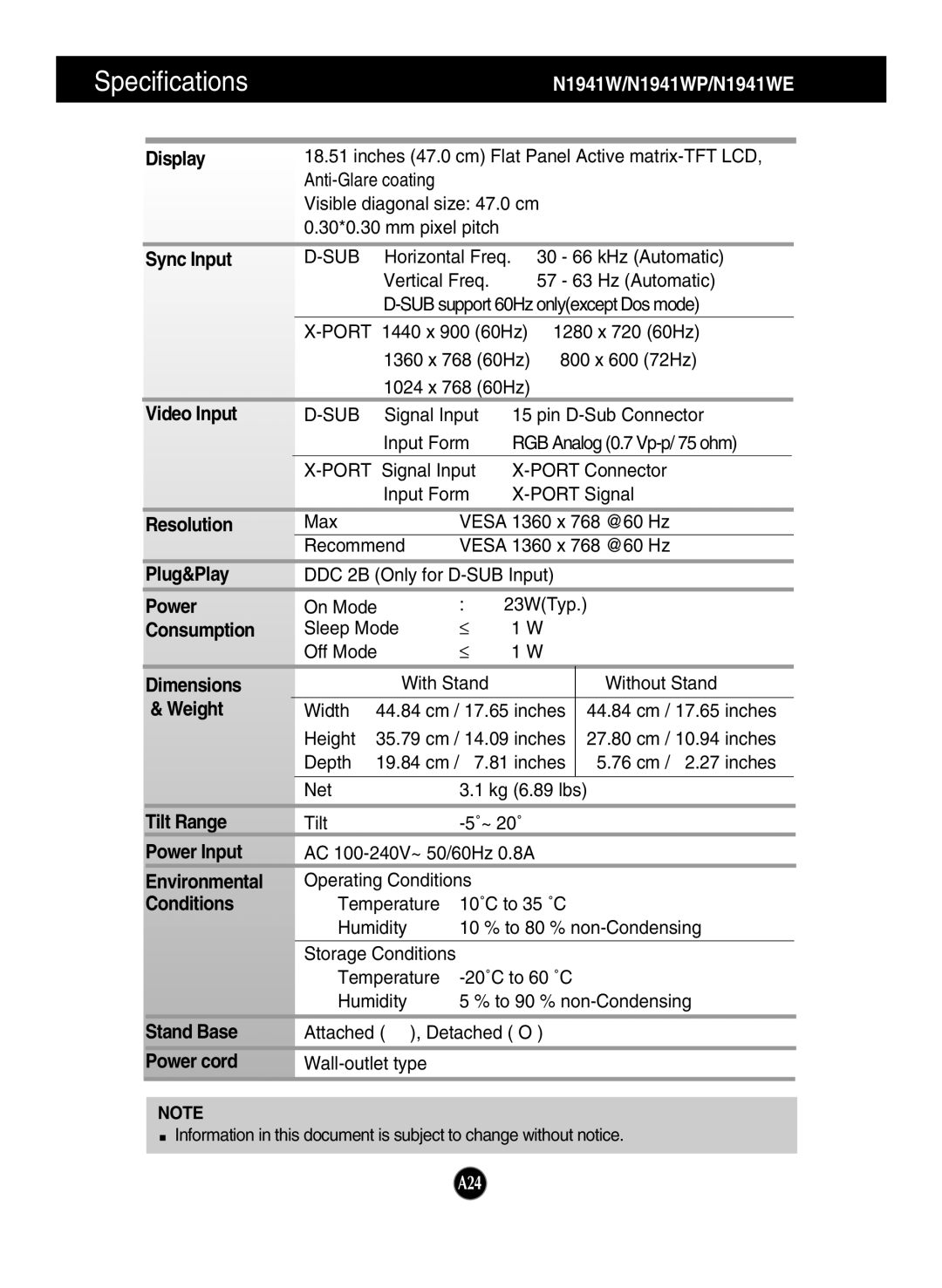 LG Electronics N1642WP, N1941WP, N1941WE manual A24 