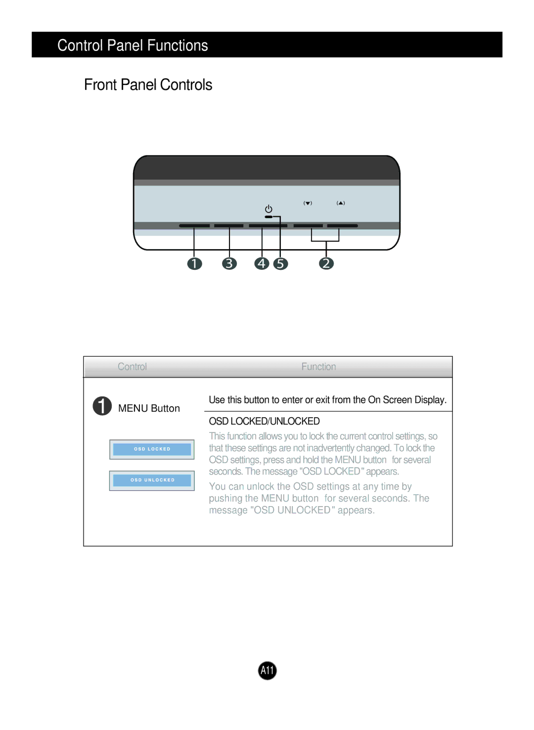 LG Electronics N1742LP, N1942L manual Control Panel Functions, Front Panel Controls, Menu Button, Osd Locked/Unlocked 