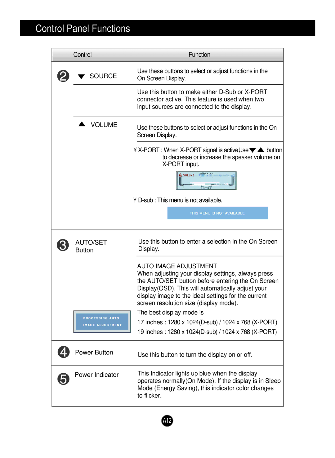 LG Electronics N1942L, N1742LP manual Source, Volume, Auto Image Adjustment 