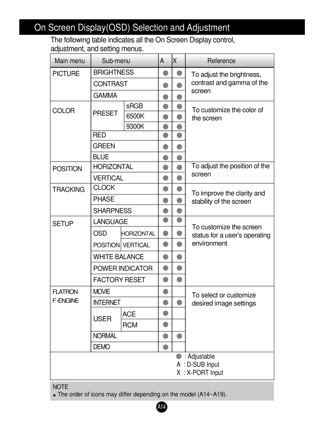 LG Electronics N1742LP, N1942L manual On Screen DisplayOSD Selection and Adjustment, Flatron, Engine 