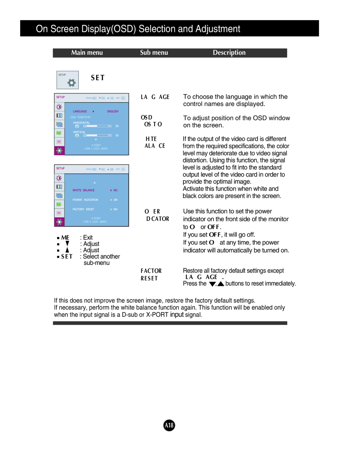 LG Electronics N1942L, N1742LP manual Language OSD Position White Balance Power Indicator, Factory Reset 