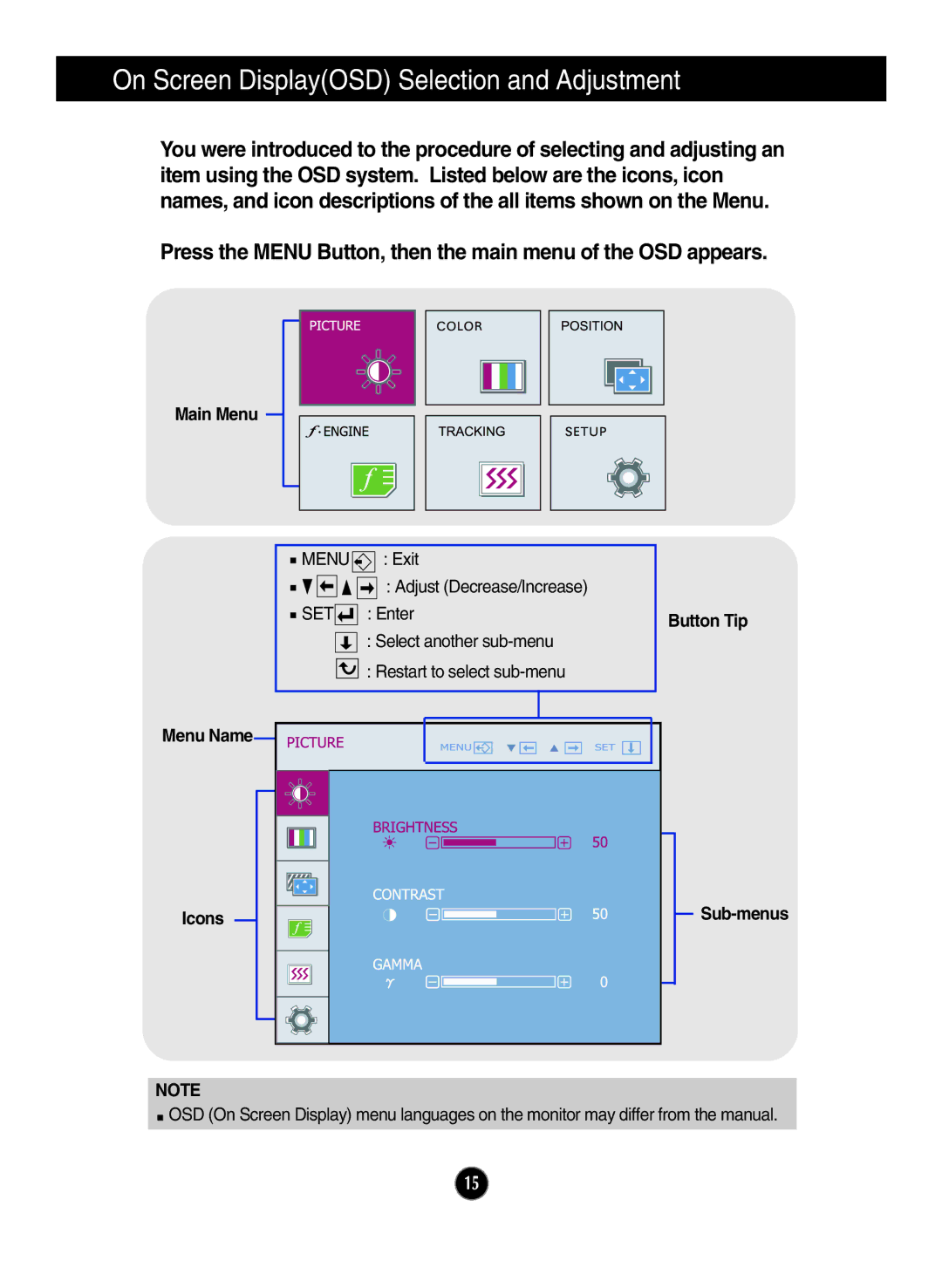 LG Electronics N194WA owner manual Main Menu, Button Tip Menu Name Icons Sub-menus 