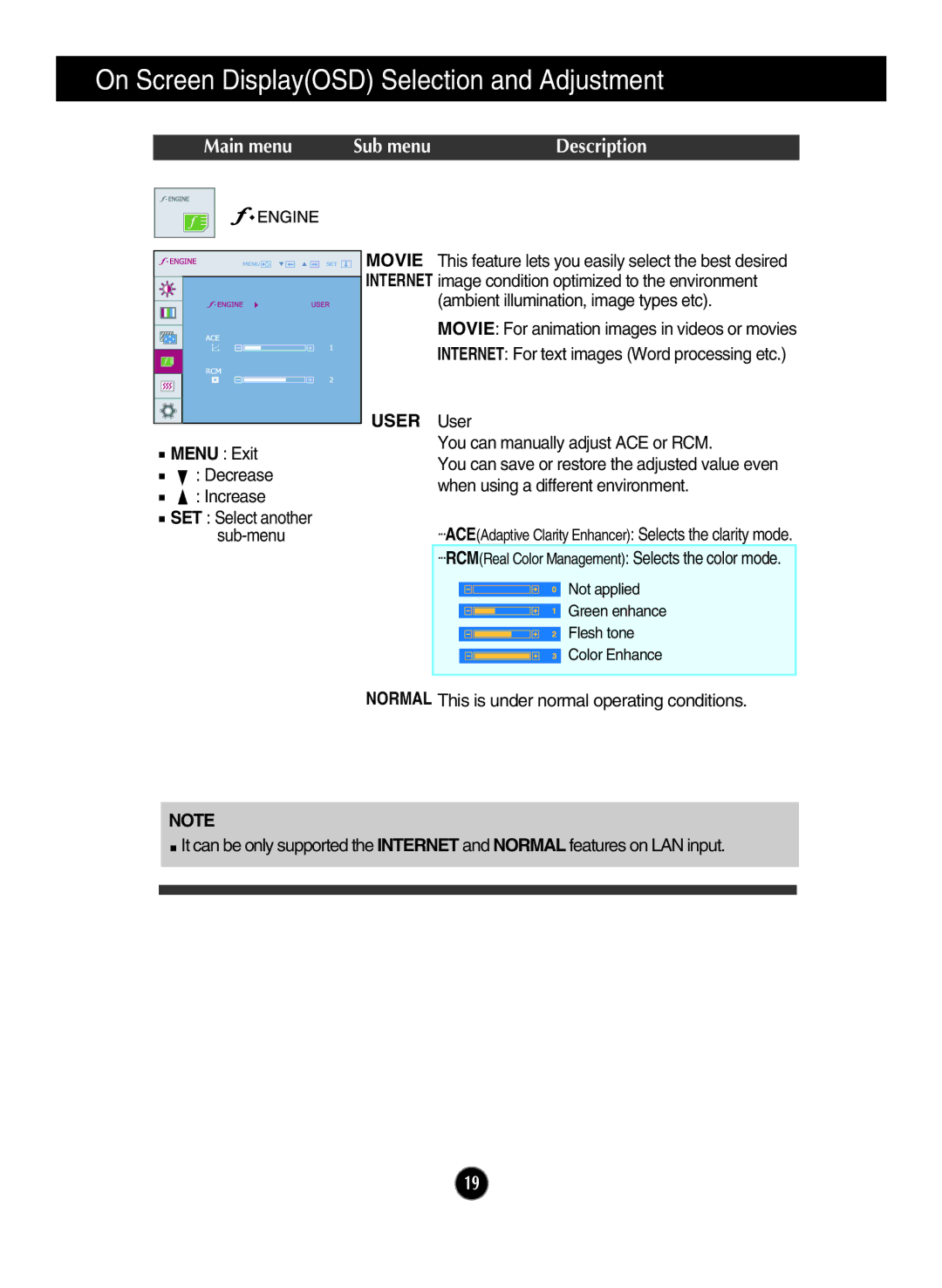 LG Electronics N194WA owner manual Movie, User 