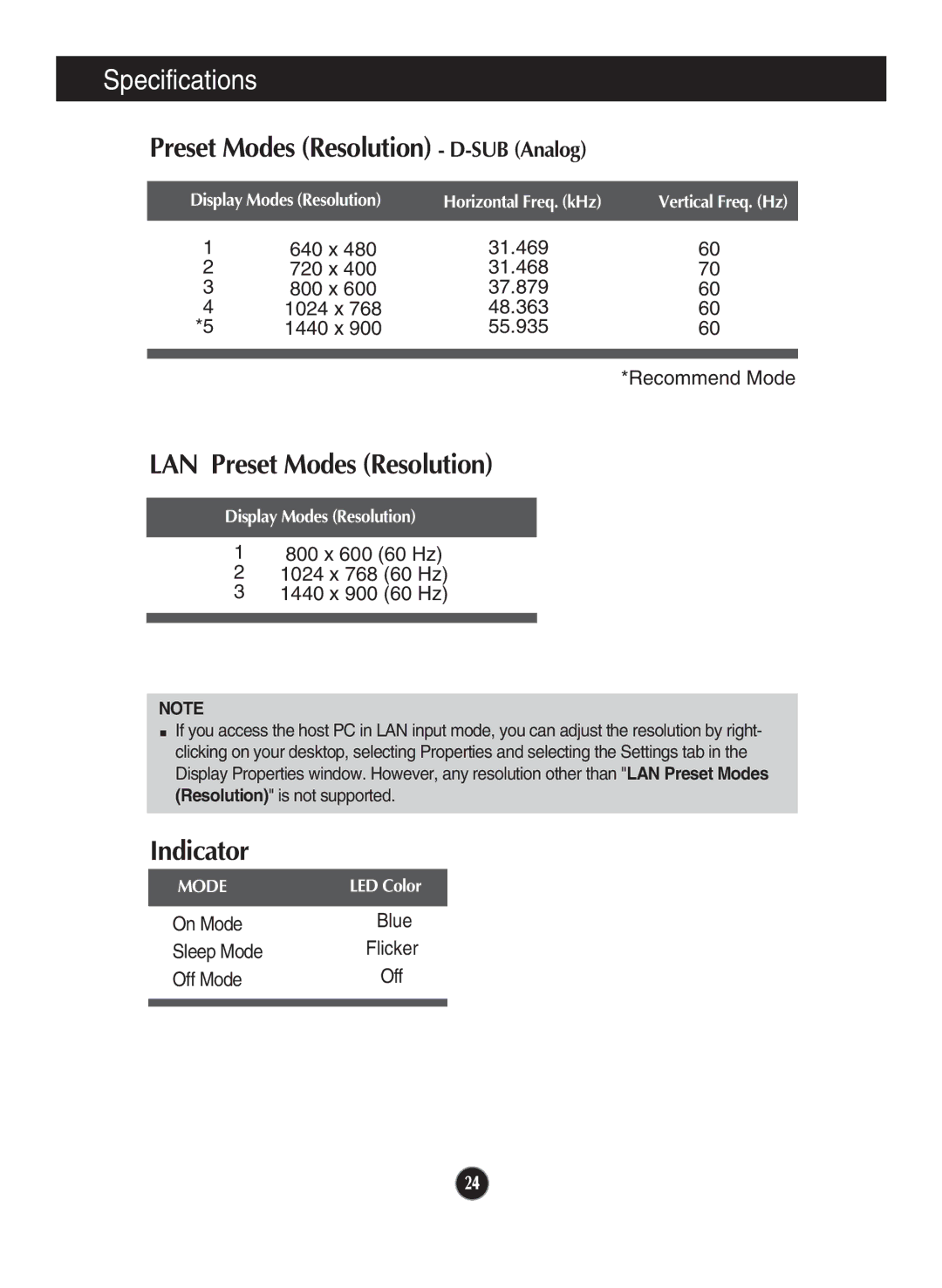 LG Electronics N194WA owner manual Preset Modes Resolution D-SUB Analog 