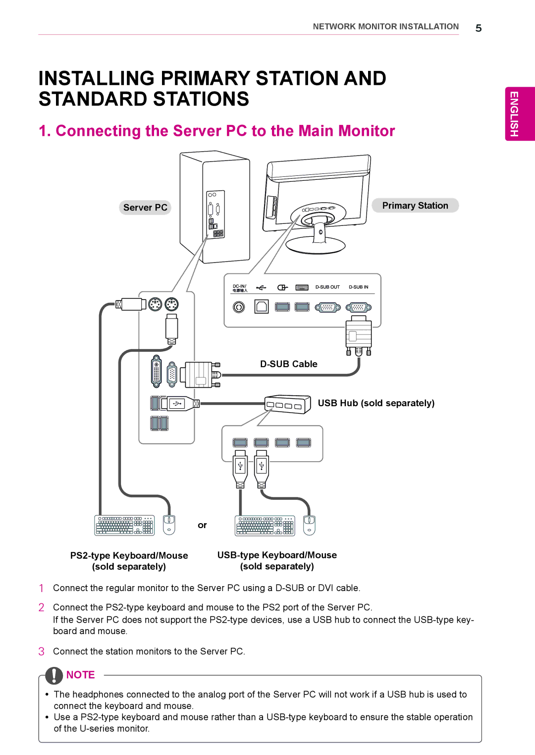 LG Electronics N195WU Installing Primary Station and Standard Stations, Connecting the Server PC to the Main Monitor 