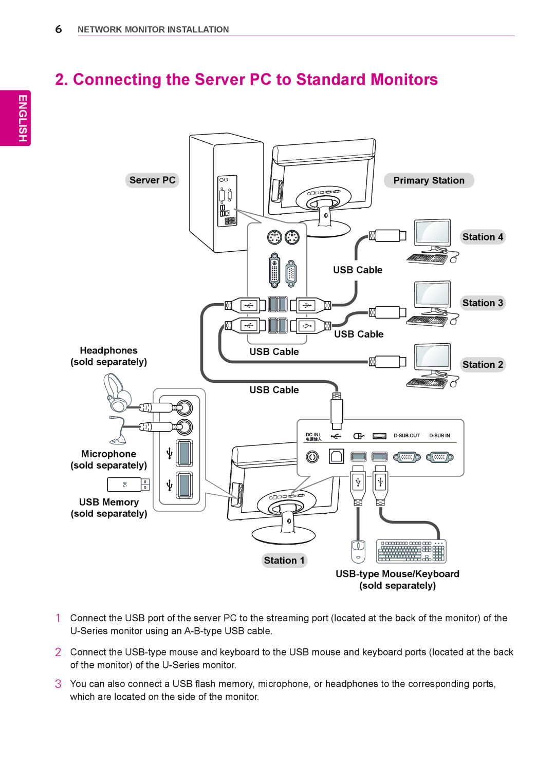 LG Electronics N195WU installation manual Connecting the Server PC to Standard Monitors 