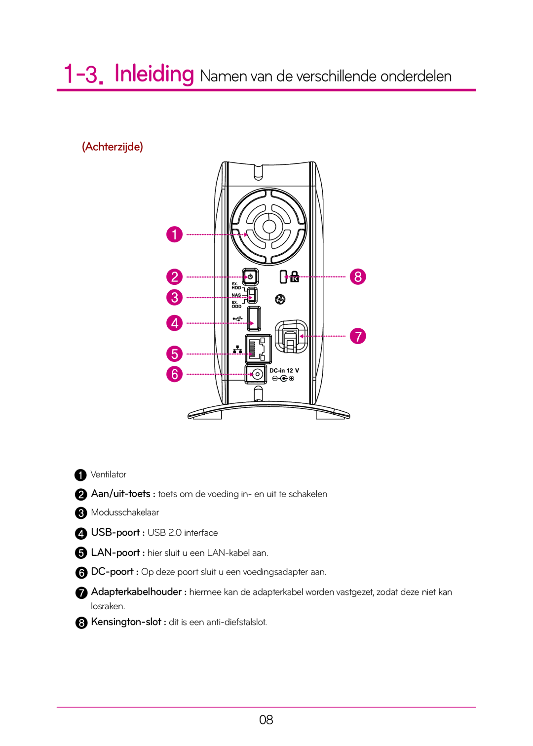 LG Electronics N1T1 manual Achterzijde 