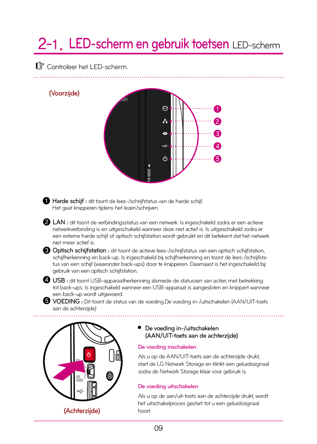 LG Electronics N1T1 manual LED-scherm en gebruik toetsen LED-scherm, Controleer het LED-scherm 